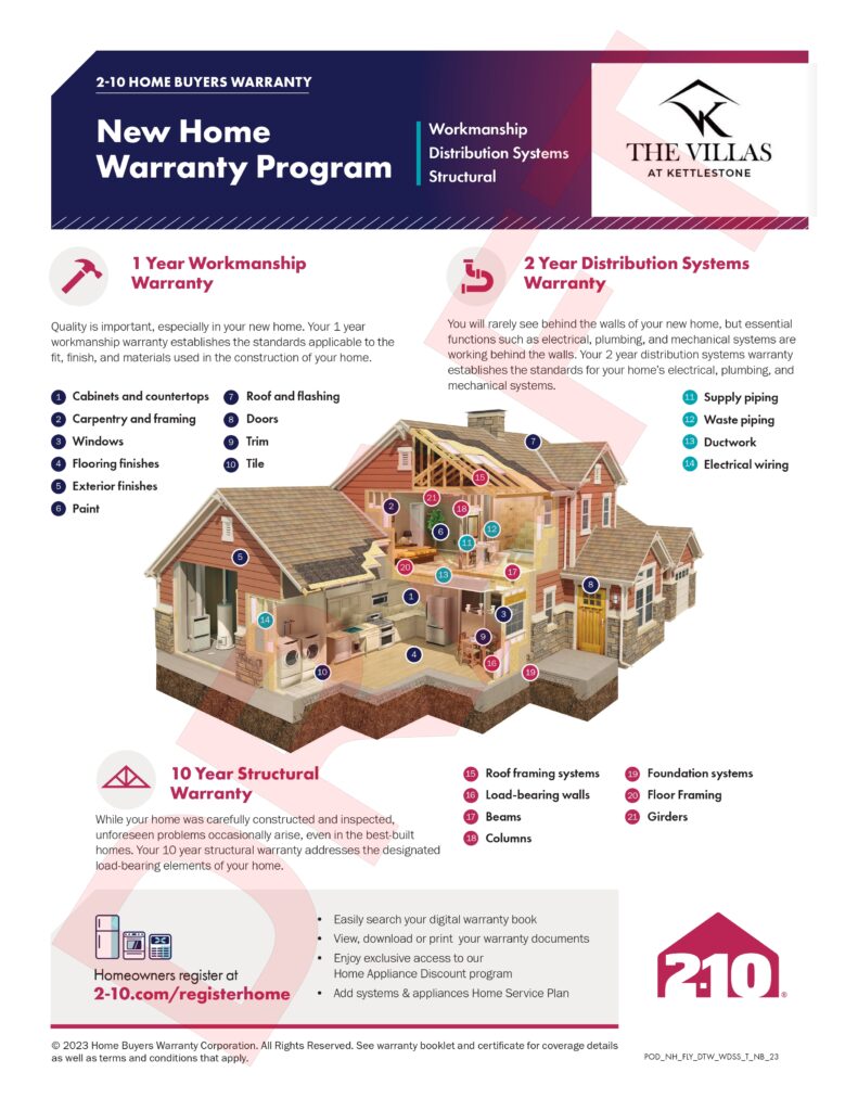The Villas at Kettlestone - Warranty_page